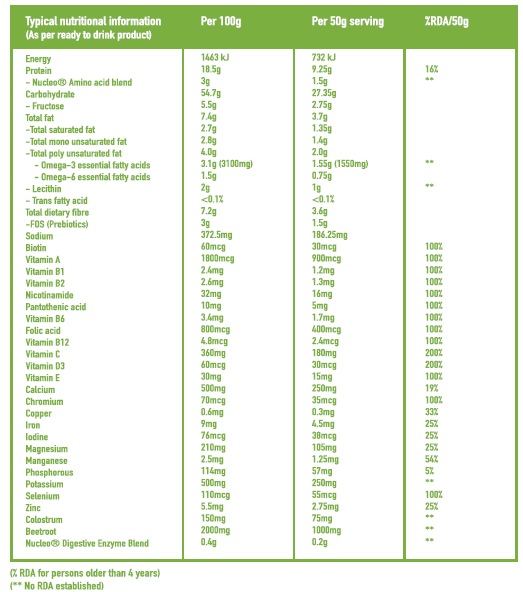 Strawberry Nucleo Bundle (3 X 750g with a R150 discount)