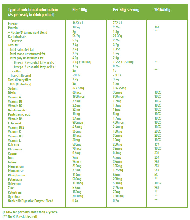 Vanilla Nucleo Bundle (3 X 750g with a R150 discount)